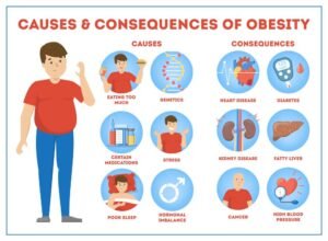 Childhood Obesity – MEEFRO