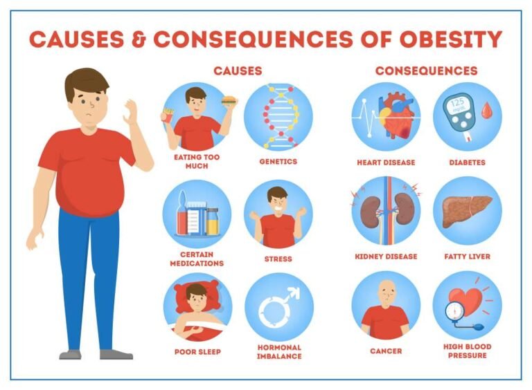 childhood-obesity-an-overview-of-laboratory-medicine-exercise-and